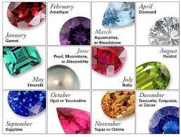 Gemstones Consultation Lucknow